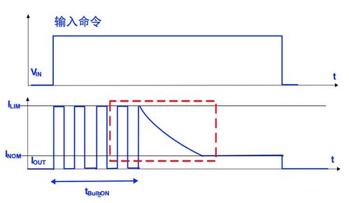 干貨 高邊SmartFET應(yīng)用接口與開關(guān)特性詳解，兼論高性能混凝土減水劑生產(chǎn)